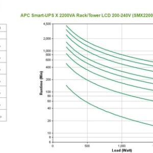 APC Smart-UPS Línea interactiva 2,2 kVA 1980 W 10 salidas AC