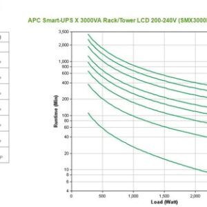 Reacondicionado | APC Smart-UPS Línea interactiva 3 kVA 2700 W 10 salidas AC