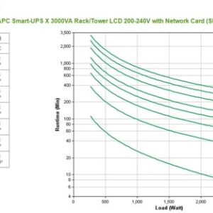 APC Smart-UPS Línea interactiva 3 kVA 2700 W 10 salidas AC