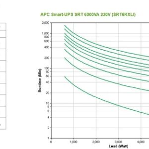 APC Smart-UPS On-Line Doble conversión (en línea) 6 kVA 6000 W 10 salidas AC