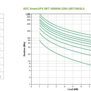 APC Smart-UPS On-Line Doble conversión (en línea) 10 kVA 10000 W 10 salidas AC