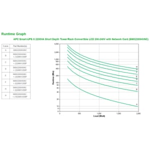 APC Smart-UPS X 2200VA Línea interactiva 2,2 kVA 1980 W 10 salidas AC