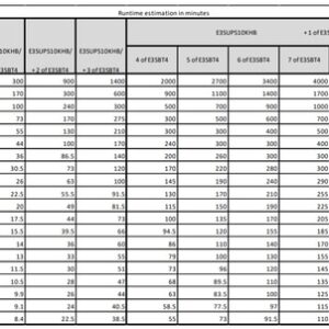 APC E3SUPS10KHB sistema de alimentación ininterrumpida (UPS) Doble conversión (en línea) 10 kVA 10000 W