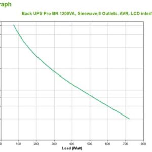 APC BACK UPS PRO BR 1200VA Línea interactiva 1,2 kVA 720 W 8 salidas AC