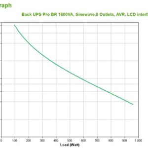APC BR1600SI sistema de alimentación ininterrumpida (UPS) Línea interactiva 1,6 kVA 960 W 8 salidas AC