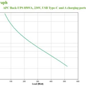 APC BE850G2-GR sistema de alimentación ininterrumpida (UPS) En espera (Fuera de línea) o Standby (Offline) 0,85 kVA 520 W 8 salidas AC APC BE850G2-GR sistema de alimentación ininterrumpida (UPS) En espera (Fuera de línea) o Standby (Offline) 0,85 kVA 520 W 8 salidas AC