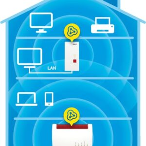 FRITZ!Repeater Repeater 2400 Transmisor y receptor de red Gris, Blanco 10, 100, 1000 Mbit/s FRITZ!Repeater Repeater 2400 Transmisor y receptor de red Gris, Blanco 10, 100, 1000 Mbit/s