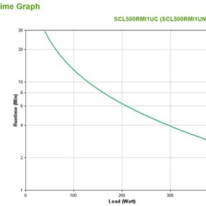 APC SMART-UPS C LI-ON 500VA SHORT DEPTH 230V NETWORK CARD Línea interactiva 0,5 kVA 400 W 4 salidas AC