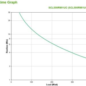 APC SMART-UPS C LI-ION 500VA SHORT DEPTH 230V SMARTCONNECT Línea interactiva 0,5 kVA 400 W 4 salidas AC