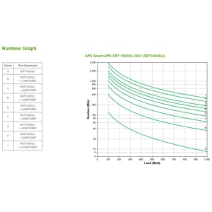 APC SRT1000XLI sistema de alimentación ininterrumpida (UPS) Doble conversión (en línea) 1 kVA 1000 W 12 salidas AC APC SRT1000XLI sistema de alimentación ininterrumpida (UPS) Doble conversión (en línea) 1 kVA 1000 W 12 salidas AC