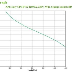 APC Easy UPS Línea interactiva 2,2 kVA 1200 W