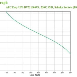 APC Easy UPS Línea interactiva 1,6 kVA 900 W