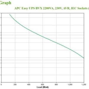 APC Easy UPS Línea interactiva 2,2 kVA 1200 W 6 salidas AC APC Easy UPS Línea interactiva 2,2 kVA 1200 W 6 salidas AC