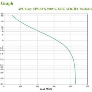 APC Easy UPS Línea interactiva 0,9 kVA 480 W 4 salidas AC APC Easy UPS Línea interactiva 0,9 kVA 480 W 4 salidas AC