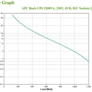 APC BX2200MI sistema de alimentación ininterrumpida (UPS) Línea interactiva 2,2 kVA 1200 W 6 salidas AC