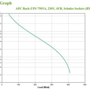 APC BX750MI-GR sistema de alimentación ininterrumpida (UPS) Línea interactiva 0,75 kVA 410 W 4 salidas AC