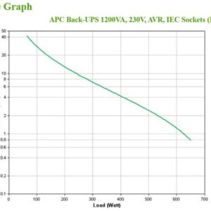 APC BX1200MI sistema de alimentación ininterrumpida (UPS) Línea interactiva 1,2 kVA 650 W 6 salidas AC