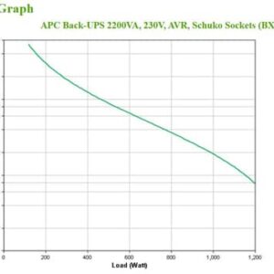 APC BX2200MI-GR sistema de alimentación ininterrumpida (UPS) Línea interactiva 2,2 kVA 1200 W 4 salidas AC APC BX2200MI-GR sistema de alimentación ininterrumpida (UPS) Línea interactiva 2,2 kVA 1200 W 4 salidas AC