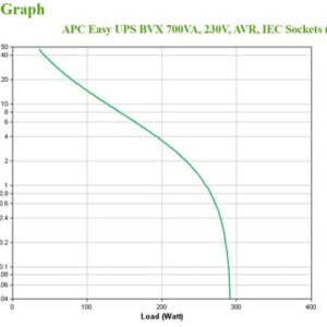 APC BVX700LI sistema de alimentación ininterrumpida (UPS) Línea interactiva 0,7 kVA 360 W 4 salidas AC