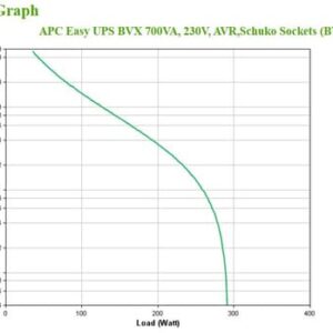 APC BVX700LI-GR sistema de alimentación ininterrumpida (UPS) Línea interactiva 0,7 kVA 360 W 2 salidas AC APC BVX700LI-GR sistema de alimentación ininterrumpida (UPS) Línea interactiva 0,7 kVA 360 W 2 salidas AC