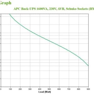APC BX1600MI-GR sistema de alimentación ininterrumpida (UPS) Línea interactiva 1,6 kVA 900 W 4 salidas AC