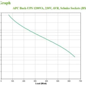 APC BX1200MI-GR sistema de alimentación ininterrumpida (UPS) Línea interactiva 1,2 kVA 650 W 4 salidas AC