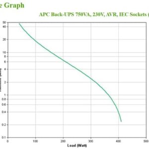 APC BX750MI sistema de alimentación ininterrumpida (UPS) Línea interactiva 0,75 kVA 410 W 4 salidas AC APC BX750MI sistema de alimentación ininterrumpida (UPS) Línea interactiva 0,75 kVA 410 W 4 salidas AC