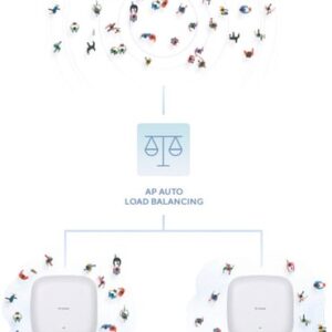 D-Link AX1800 1800 Mbit/s Blanco Energía sobre Ethernet (PoE)