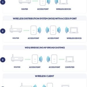 D-Link AX1800 1800 Mbit/s Blanco Energía sobre Ethernet (PoE)