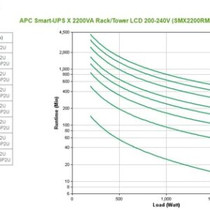 APC Smart-UPS Línea interactiva 2,2 kVA 1980 W 9 salidas AC