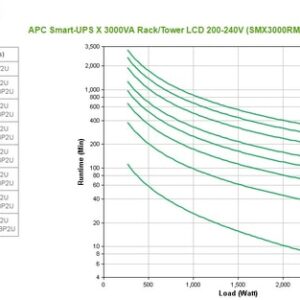 APC Smart-UPS Línea interactiva 3 kVA 2700 W 9 salidas AC