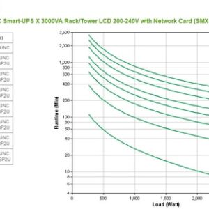 APC Smart-UPS Línea interactiva 3 kVA 2700 W 9 salidas AC
