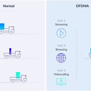 D-Link EAGLE PRO AI AX3200 Doble banda (2,4 GHz / 5 GHz) Wi-Fi 6 (802.11ax) Blanco 2 D-Link EAGLE PRO AI AX3200 Doble banda (2,4 GHz / 5 GHz) Wi-Fi 6 (802.11ax) Blanco 2