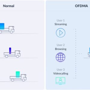 D-Link EAGLE PRO AI AX3200 Doble banda (2,4 GHz / 5 GHz) Wi-Fi 6 (802.11ax) Blanco 2 Interno D-Link EAGLE PRO AI AX3200 Doble banda (2,4 GHz / 5 GHz) Wi-Fi 6 (802.11ax) Blanco 2 Interno