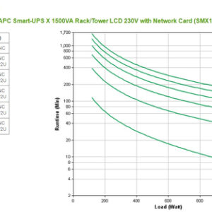 APC Smart-UPS Línea interactiva 1,5 kVA 1200 W 8 salidas AC APC Smart-UPS Línea interactiva 1,5 kVA 1200 W 8 salidas AC