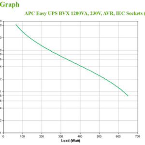 APC Easy UPS Línea interactiva 1,2 kVA 650 W 6 salidas AC