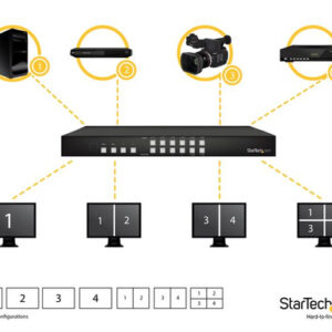 StarTech.com Switch Conmutador Matrix HDMI 4x4 con Multivisor Videowall o Imagen e Imagen PAP