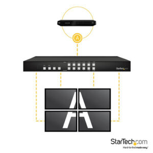 StarTech.com Switch Conmutador Matrix HDMI 4x4 con Multivisor Videowall o Imagen e Imagen PAP