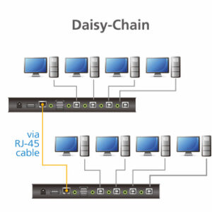 ATEN Switch KM USB de 4 puertos con Boundless Switching (cables incluidos)