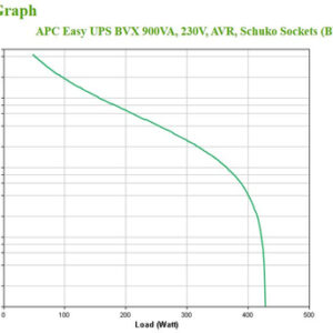 APC BVX900LI-GR sistema de alimentación ininterrumpida (UPS) Línea interactiva 0,9 kVA 480 W 2 salidas AC