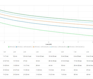 APC SRTG10KXLI sistema de alimentación ininterrumpida (UPS) Doble conversión (en línea) 10 kVA 10000 W 3 salidas AC