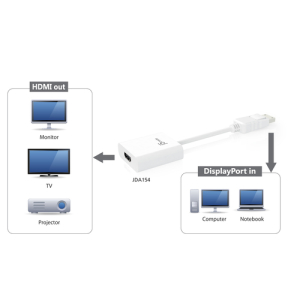 j5create JDA154-N Adaptador DisplayPort™ a HDMI™