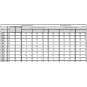 APC Easy 3S Doble conversión (en línea) 20 kVA 20000 W