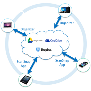 Ricoh ScanSnap iX100 Alimentador continuo de documentos + escáner de alimentación de hojas 600 x 600 DPI A4 Negro Ricoh ScanSnap iX100 Alimentador continuo de documentos + escáner de alimentación de hojas 600 x 600 DPI A4 Negro
