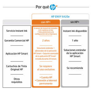 HP ENVY Impresora multifunción HP 6420e, Color, Impresora para Hogar, Impresión, copia, escaneado y envío de fax móvil, Conexión inalámbrica; HP+; Compatible con HP Instant Ink; Impresión desde el teléfono o tablet