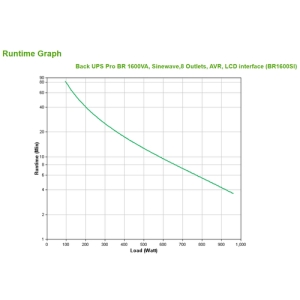 APC BR1600SI sistema de alimentación ininterrumpida (UPS) Línea interactiva 1,6 kVA 960 W 8 salidas AC