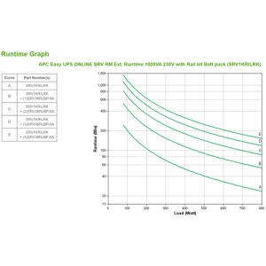 APC SRV1KRILRK sistema de alimentación ininterrumpida (UPS) Doble conversión (en línea) 1 kVA 800 W 4 salidas AC