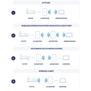 D-Link AX1800 1800 Mbit/s Blanco Energía sobre Ethernet (PoE)