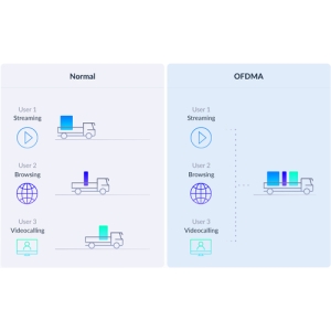 D-Link E15 ampliador de red Transmisor de red Blanco 10, 100, 1000 Mbit/s D-Link E15 ampliador de red Transmisor de red Blanco 10, 100, 1000 Mbit/s