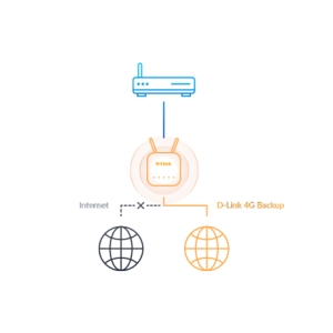 D-Link EAGLE PRO AI router inalámbrico Ethernet rápido Banda única (2,4 GHz) 4G Blanco